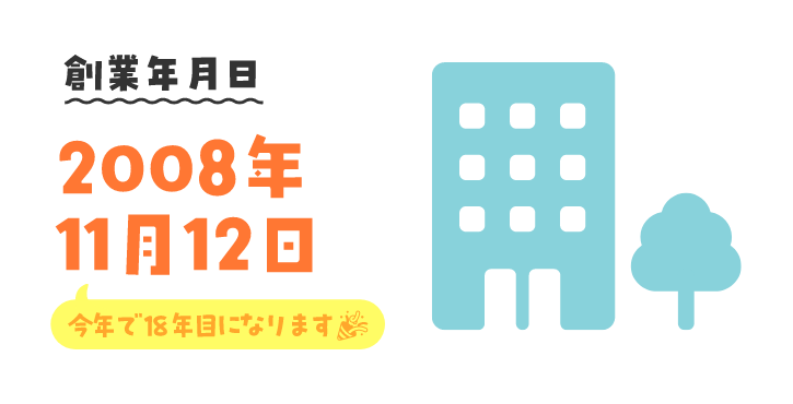 創業年月日 2008年11月12日
