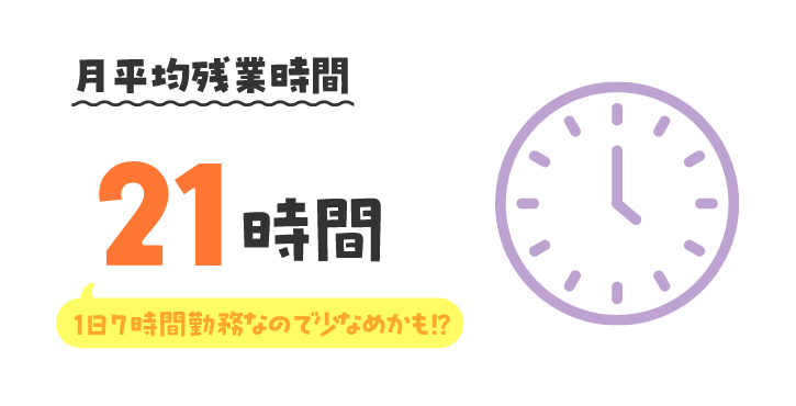 平均残業時間 21時間